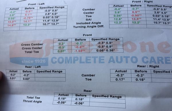 5th gen alignment numbers post JBA UCA install