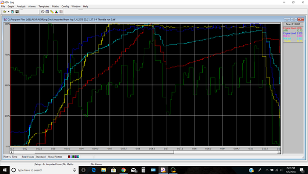 AEMLog Graph