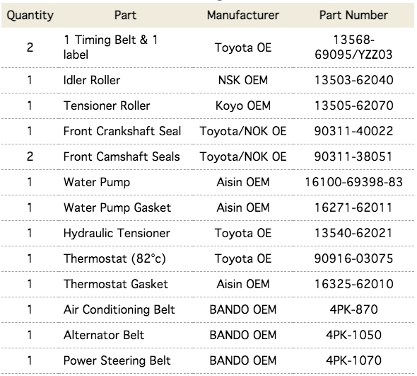 Aircabinman timing belt kit contents