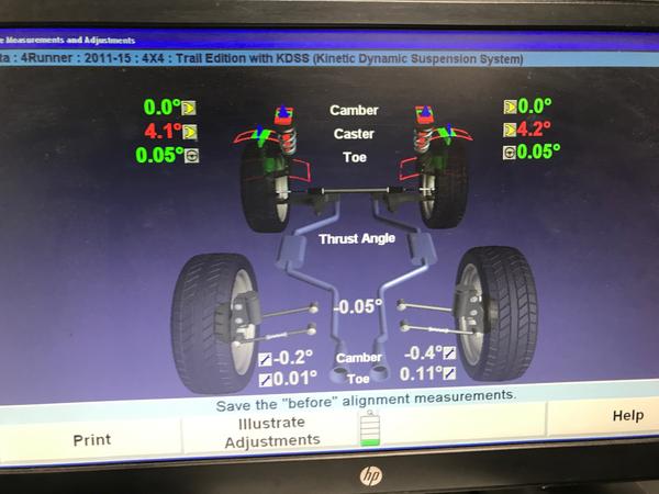 Alignment Headache Solved