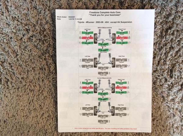 Alignment #'s after OME/Toytec install 1-30-2016!