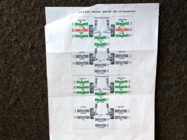 Alignment #'s with OEM suspension and Daystar spacers