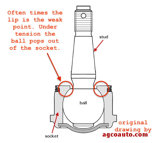 Ball Joint Cross Section Weak Spot
