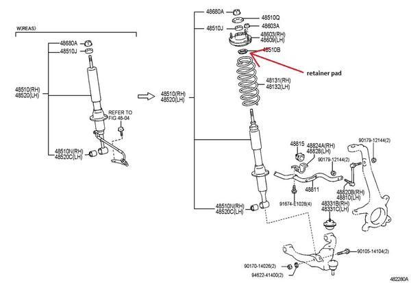 coil retainer pad
