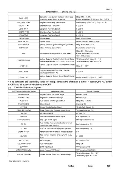 Diagnostics