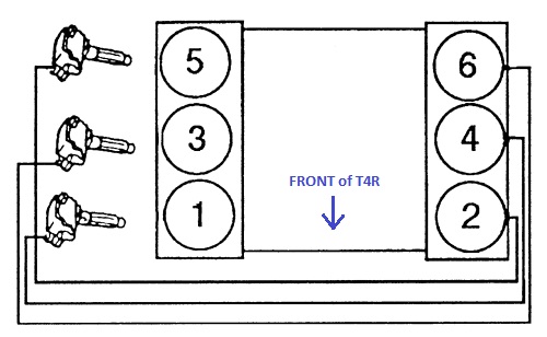 firing order