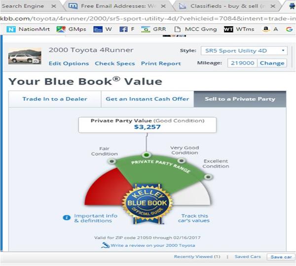 KellyBlueBook