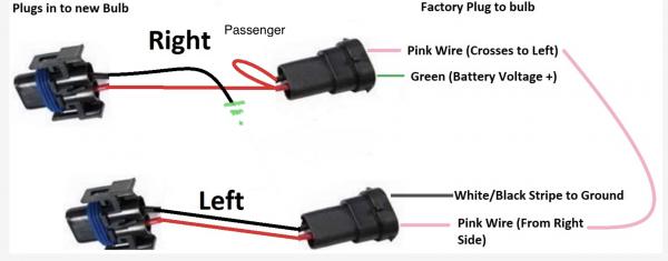 Modified harness