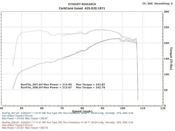 My First Dyno... Making changes to get some better numbers.