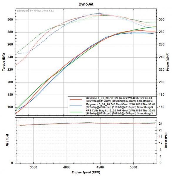 NPB + Magnecor vs Stock Wires