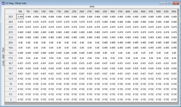 O2 Skew