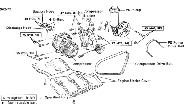 Some torque settings
