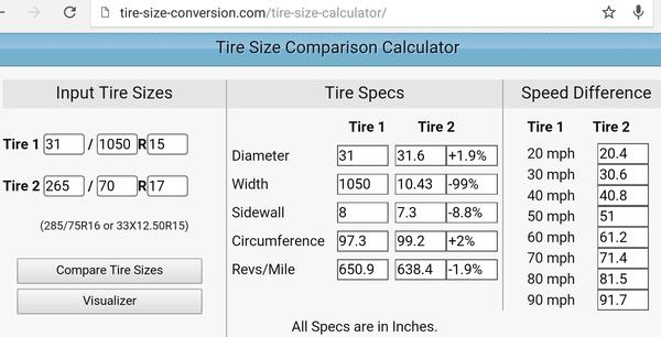 Stock tire (31x1050xR15) & rim (15x7 w/3.5bs)
 vs 
new 2015 SR5 OEM rim (17x7 w/3.5bs) w/265/70/R17 tire
