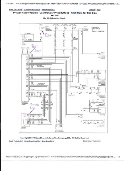 Telematics 2