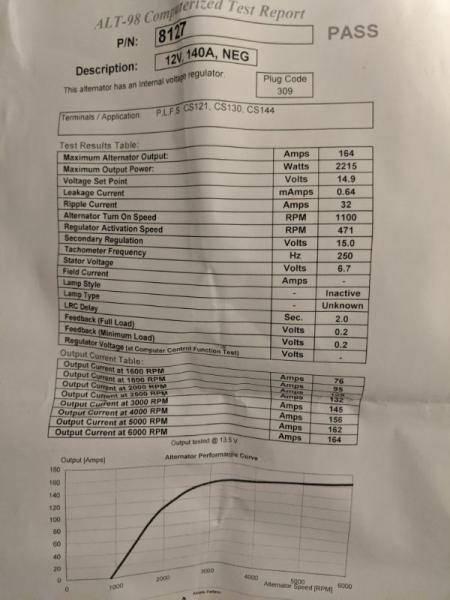 The data sheet for my alternator. I know next to nothing about electrics so hopefully this is good.