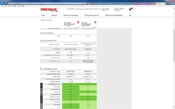 tires 2 - 
ADVANTAGE KO2