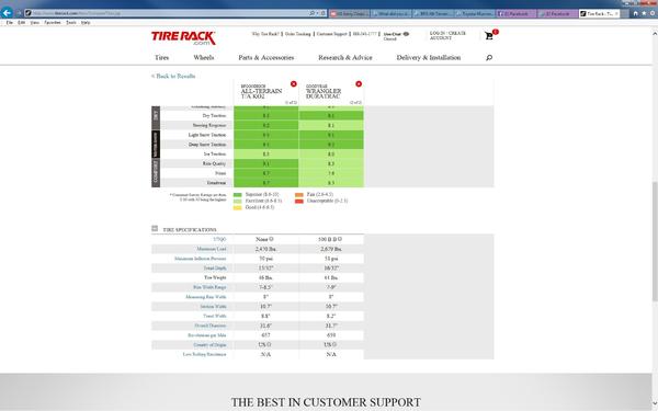 tires 3 - 
ADVANTAGE KO2