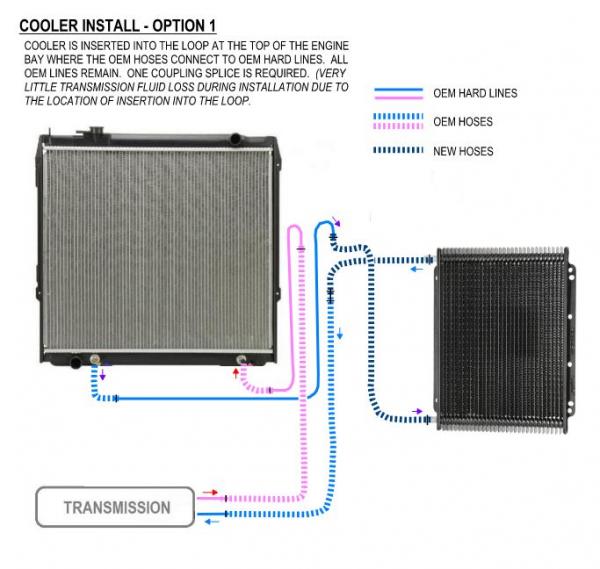 zkengle-albums-trans-cooler-install-picture63224-option1.jpg