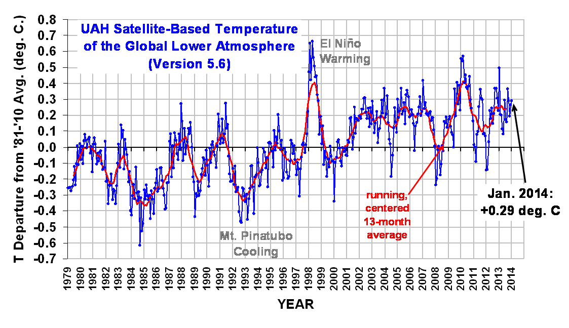 UAH_LT_1979_thru_January_2014_v5.61.png