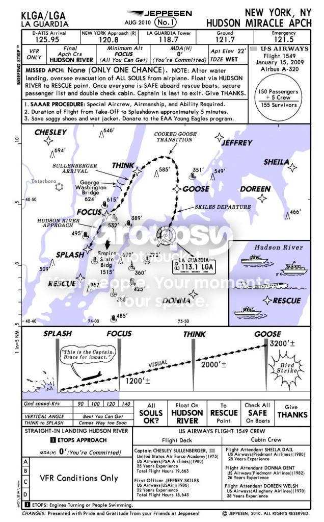 hudson-miracle-approach-chart.jpg~original