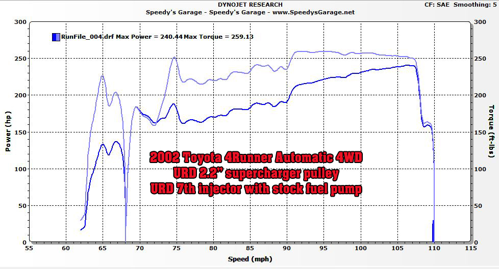 4runner_dyno.jpg