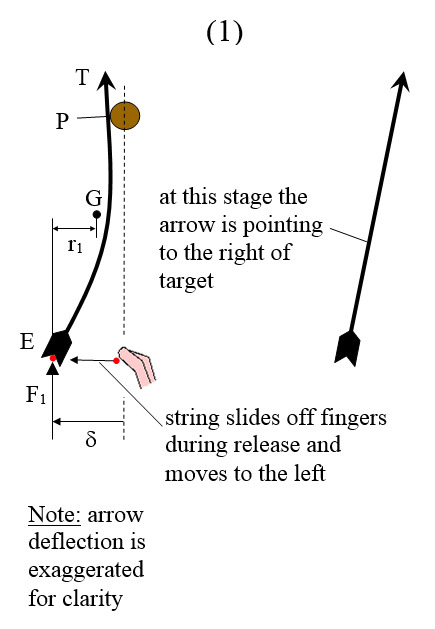physics_archers_paradox_2.png
