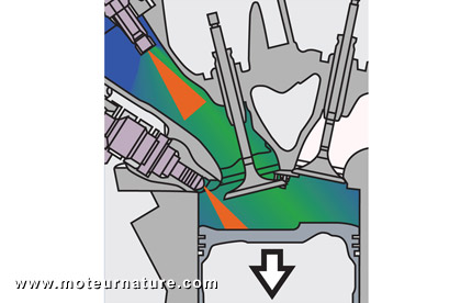 injection-directe-indirecte.jpg