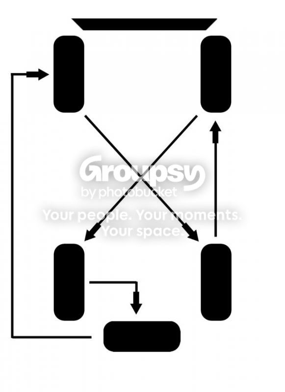 5wheelrotation_zps8c99abfa.jpg~original