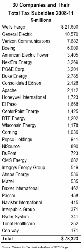 notax2012chart2.gif~original