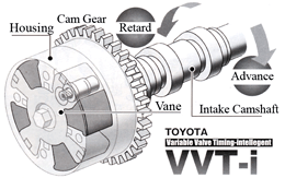 vvti.gif