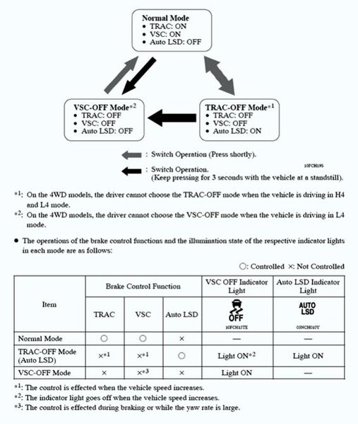 tacoma-vsc-jpg.38025