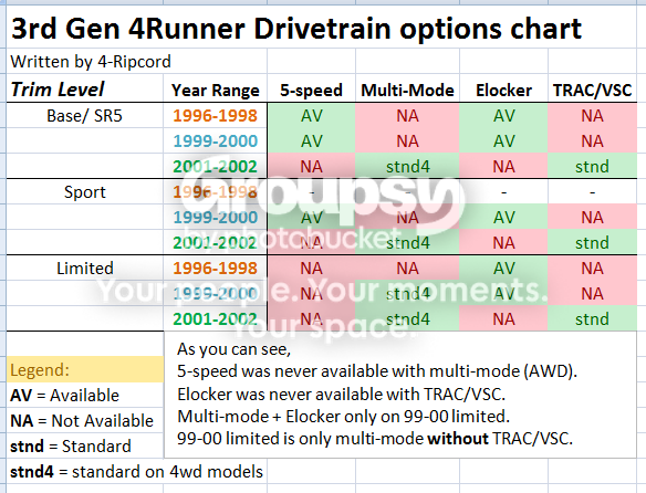 3rdgenDrivetrainchart.png~original