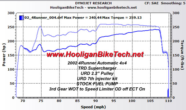 projectsportrunnerdyno.jpg