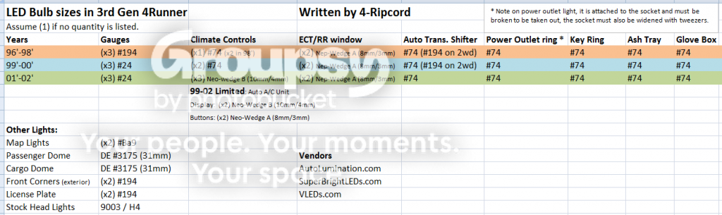 LEDChart_zps5ff5a07b.png~original