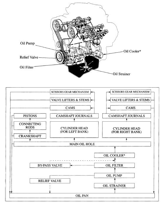 5VZ-FE%20Oilflow%20diagram.jpg