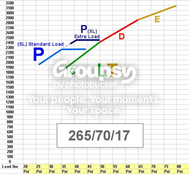 Truncatedcharts1.jpg~original