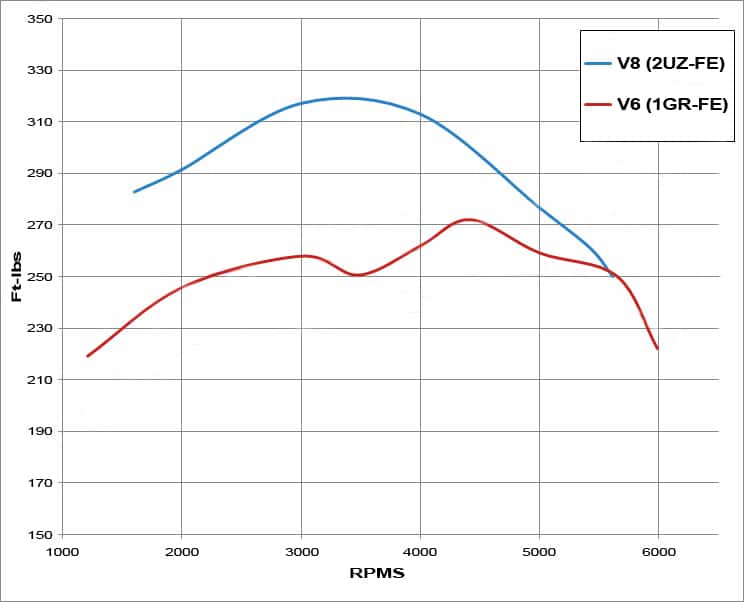 Dyno.jpg