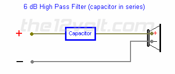 hpass6db.gif