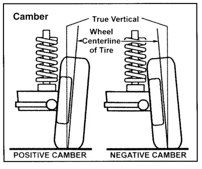 camber.jpg