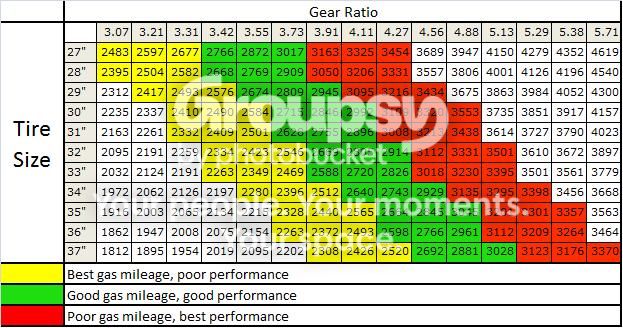 GearRatioChart1_zpsbbff7d13.jpg~original