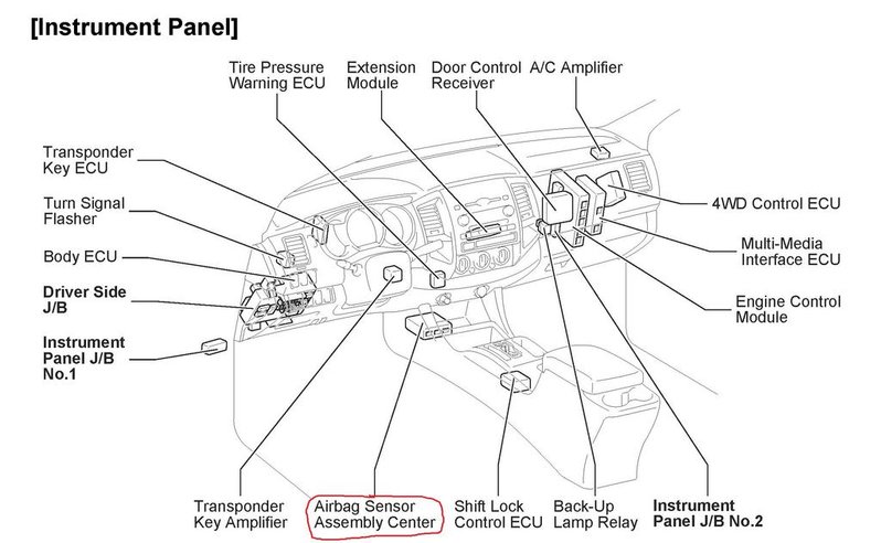 airbag-sensor-assemble-center-jpg.224865